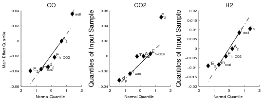 figure figures/Screening_Quantiles_Zone2.png