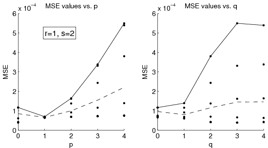 figure figures/SolnVerification_OrderAnalysis_MSE_CO2_X010.png