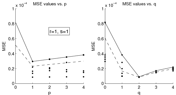 figure figures/SolnVerification_OrderAnalysis_MSE_CO2_X020.png