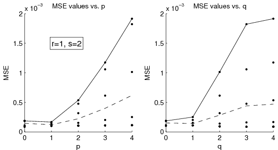 figure figures/SolnVerification_OrderAnalysis_MSE_CO_X010.png