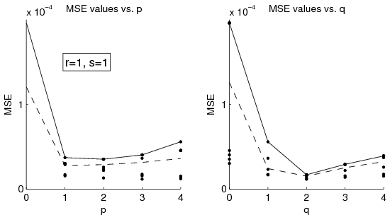 figure figures/SolnVerification_OrderAnalysis_MSE_CO_X020.png