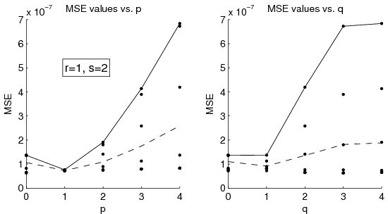 figure figures/SolnVerification_OrderAnalysis_MSE_H2_X010.png