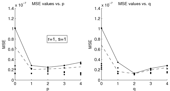 figure figures/SolnVerification_OrderAnalysis_MSE_H2_X020.png