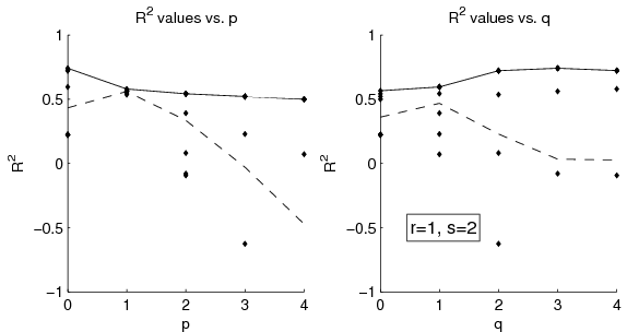 figure figures/SolnVerification_OrderAnalysis_Rsq_CO2_X010.png