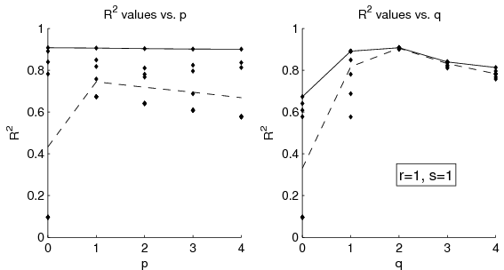 figure figures/SolnVerification_OrderAnalysis_Rsq_CO2_X020.png