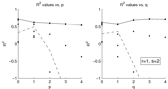 figure figures/SolnVerification_OrderAnalysis_Rsq_CO_X010.png