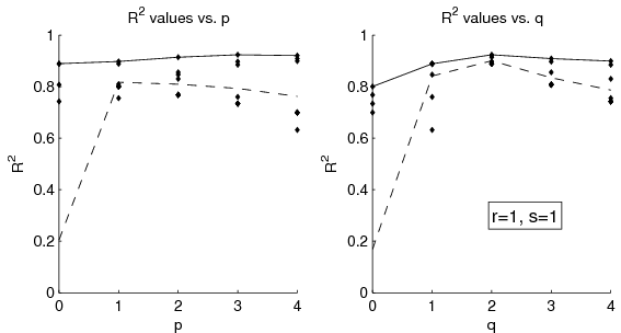 figure figures/SolnVerification_OrderAnalysis_Rsq_CO_X020.png