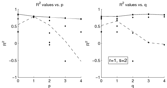 figure figures/SolnVerification_OrderAnalysis_Rsq_H2_X010.png