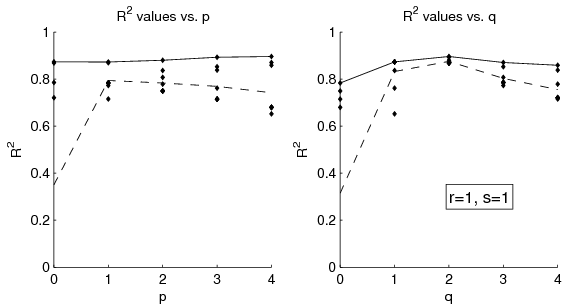 figure figures/SolnVerification_OrderAnalysis_Rsq_H2_X020.png