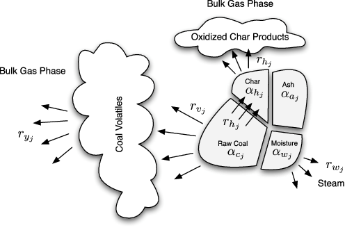 figure figures/coal_particle.png